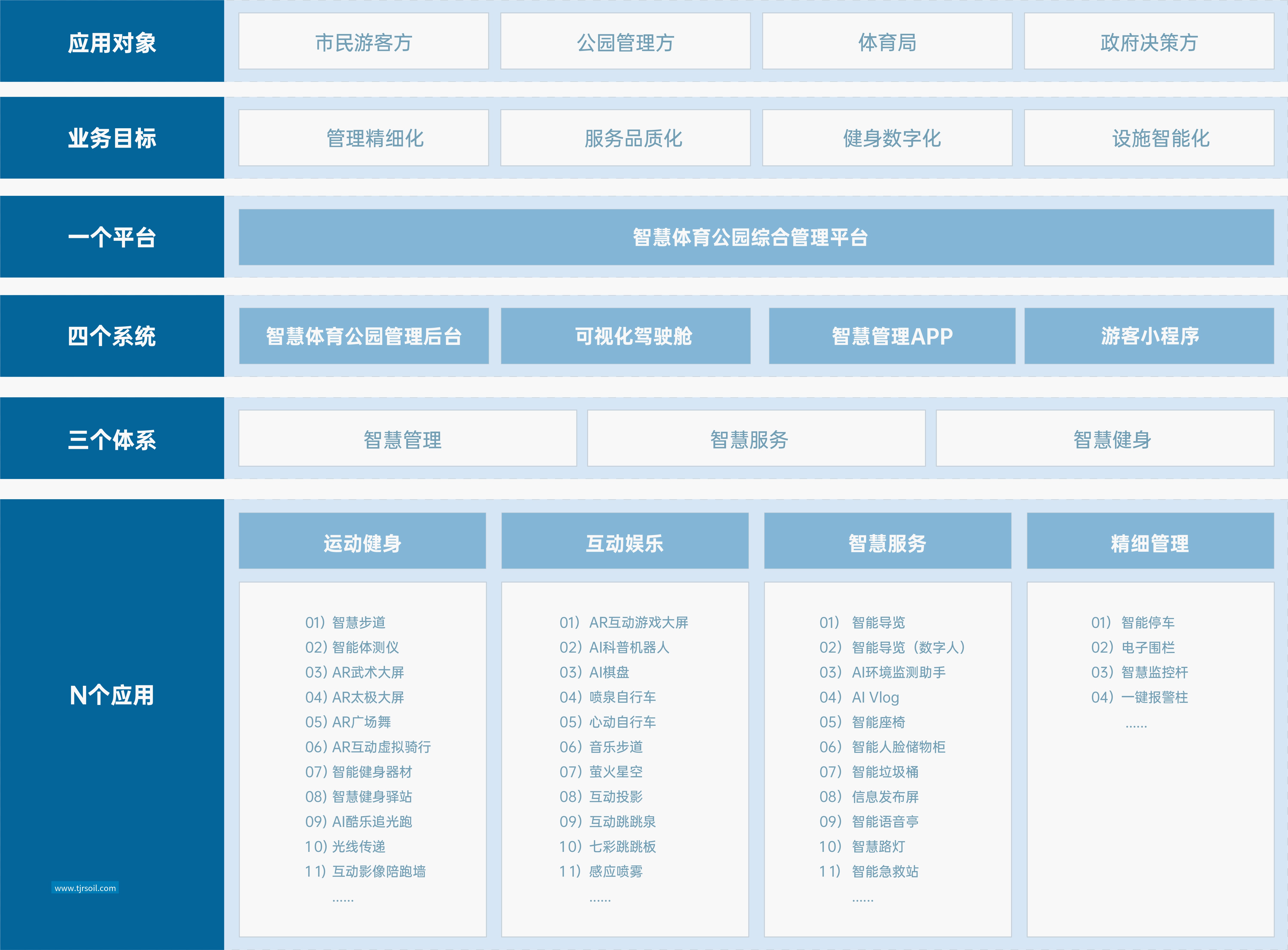 智慧体育公园 解决方案 mk体育智慧体育公园解决方案,响应国家“体育强国”和“全民健身”战略,运用物联网、