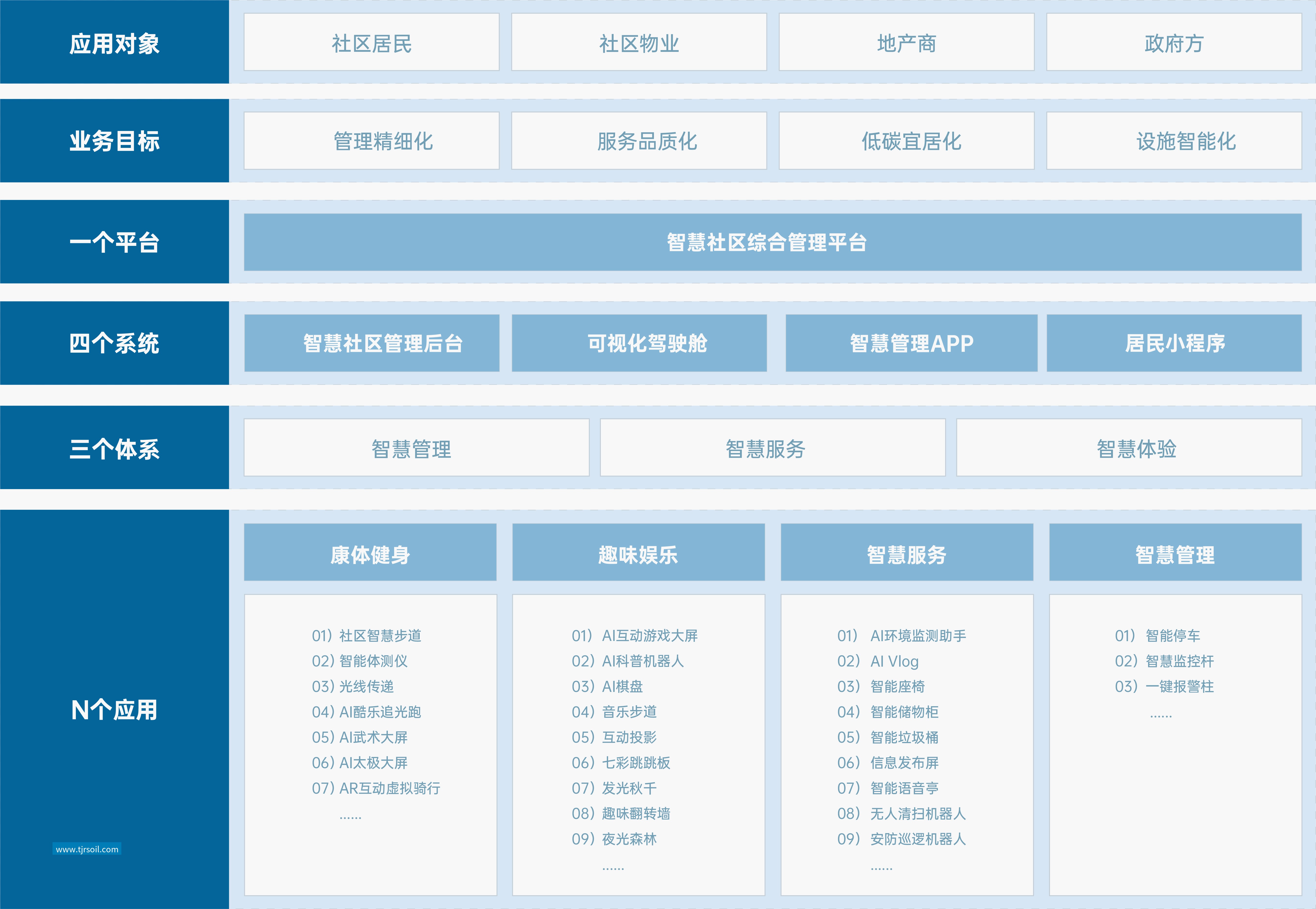 智慧社区 解决方案 mk体育智慧社区解决方案,赋能“未来社区”、“低碳社区”建设,运用物联网、 人工智能、