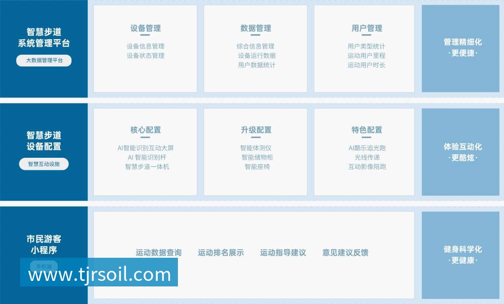 智慧步道 解决方案 mk体育智慧步道解决方案,基于物联网、人脸识别、大数据分析 等技术,