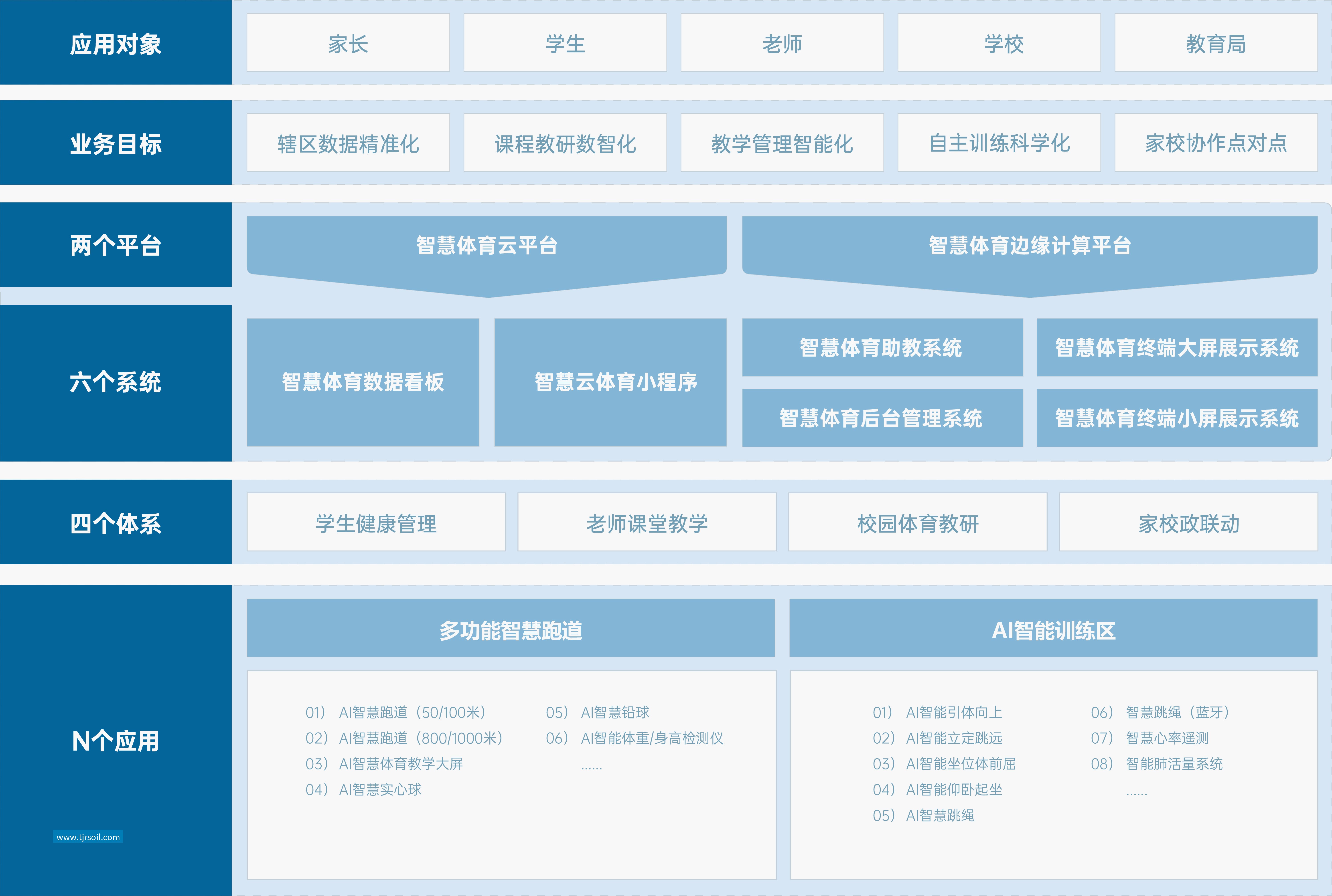 校园智慧体育 解决方案 mk体育校园智慧体育整体解决方案是以神经网络深度学习 视觉算法为核心,