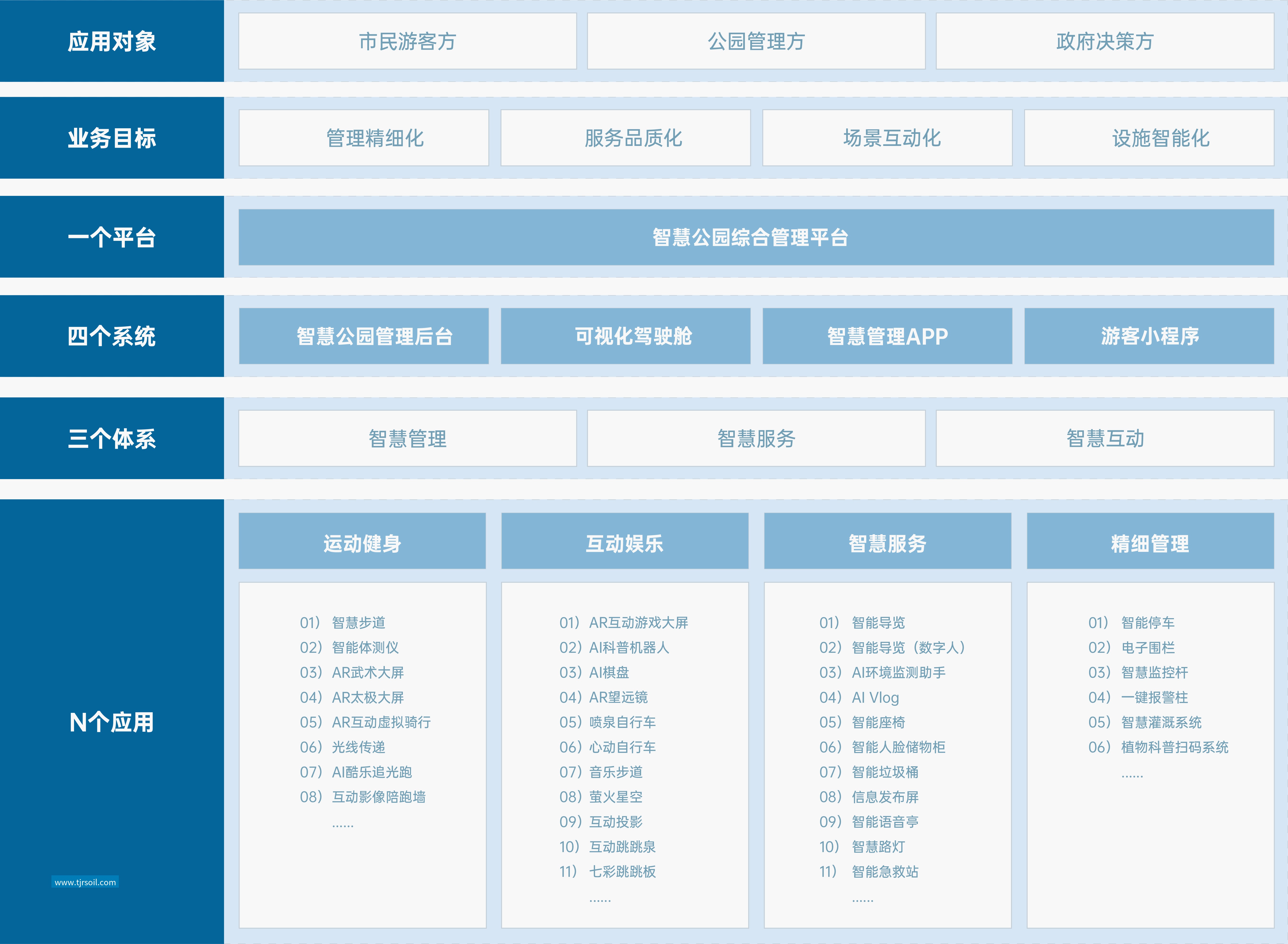 智慧公园 解决方案 mk体育智慧公园解决方案,运用5G、物联网、人工智能、大数据、云计算、